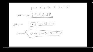 148. Sort List | Leetcode | Brute-Force -Optimal | merge sort | C++ |