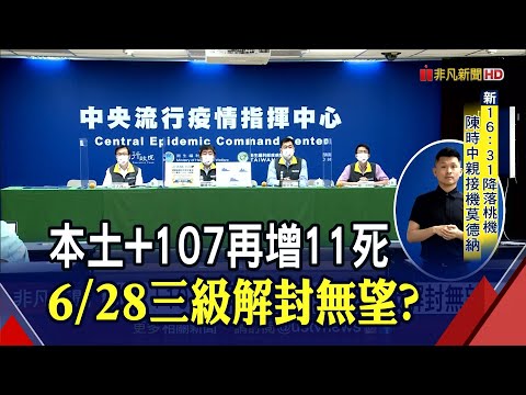 本土確診數穩定降！6/28三級解封無望？陳時中不考慮"分區降級"｜非凡財經新聞｜20210620