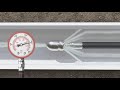 High-Pressure Water Jetting Service | Roto-Rooter