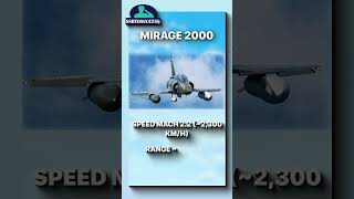 India’s Fastest Fighter Jets Explained | Rafale, Su-30MKI, Mirage 2000, Tejas, etc. Speed Comparison