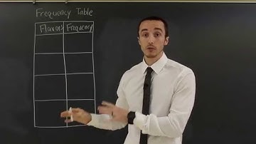 Frequency Tables | Milanese Math Tutorials
