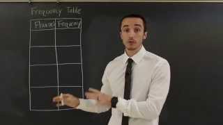 Celebrity Frequency Tables | Milanese Math Tutorials Net Worth