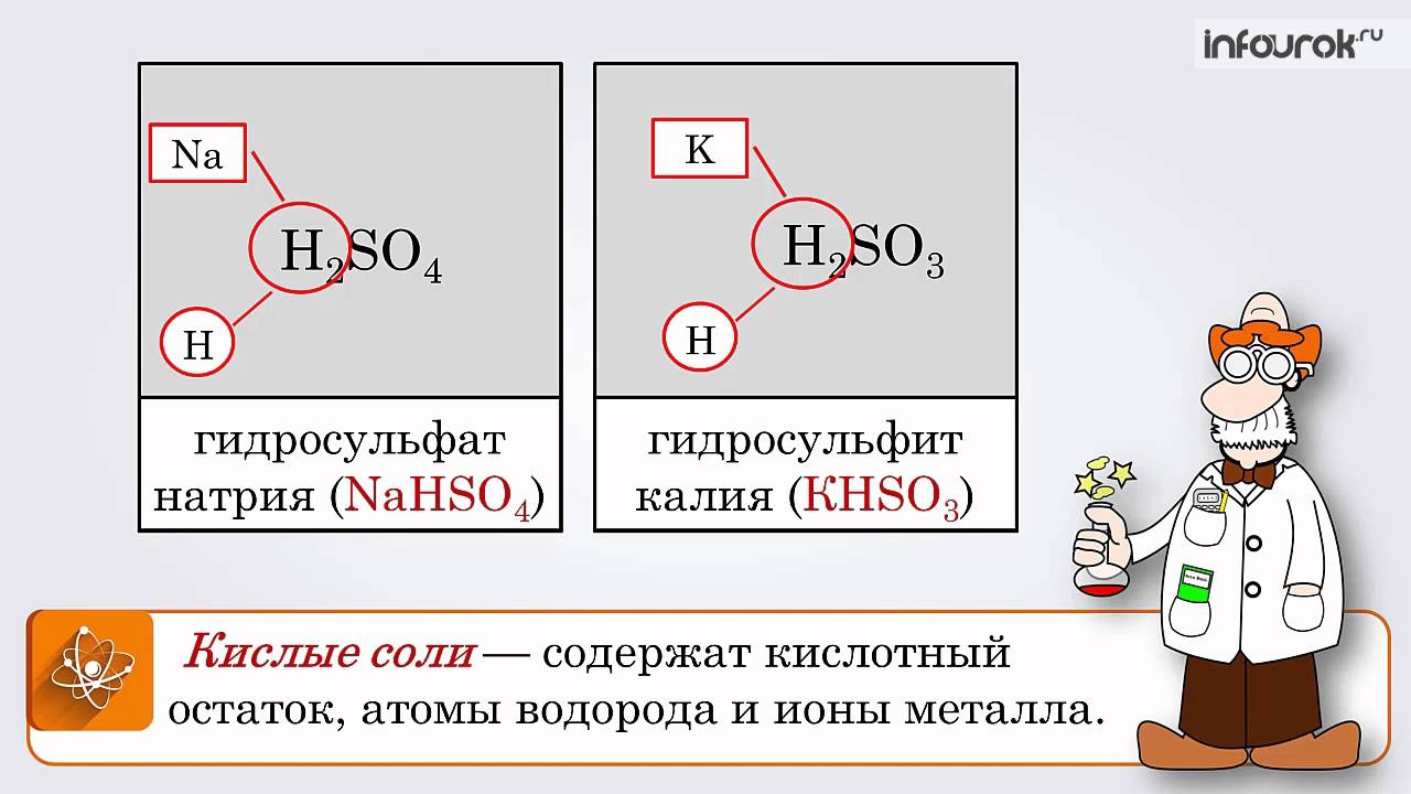 Гидросульфит калия и гидроксид калия. Гидросульфат натрия формула. Гидросульфит натрия и гидросульфат натрия. Гидросульфат натрия графическая формула. Гидросульфит натрия формула.