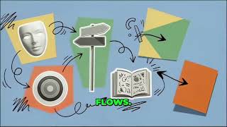 Module 3 Lesson 2. Functional Requirements