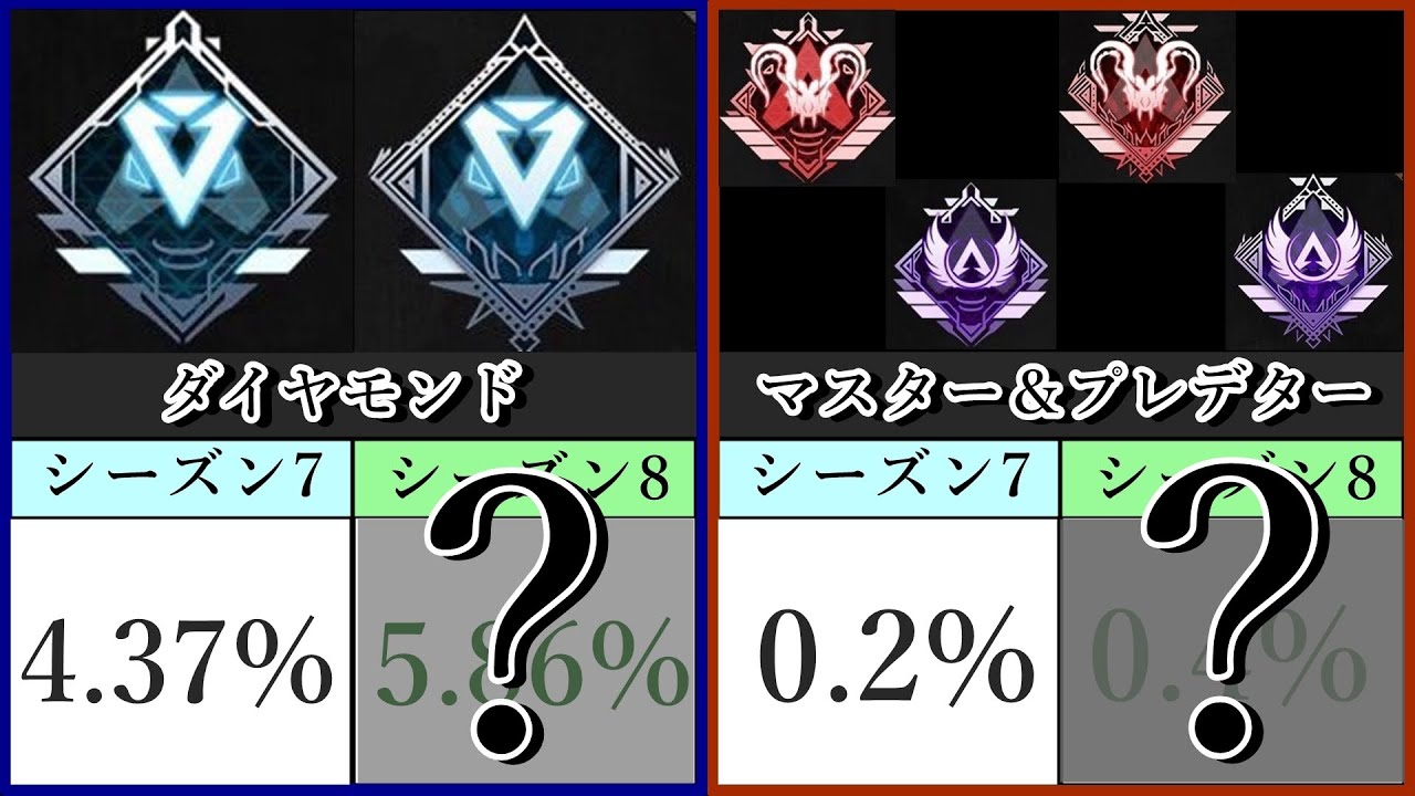 Apex 最新シーズン8ランク分布 S7と比較 報酬バッジ ダイヤ マスター Youtube