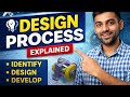 Design Process | Product Design Cycle | Mechanical Engineering