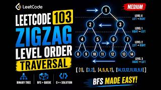 LeetCode 103 | Binary Tree Zigzag Level Order Traversal | BFS Queue | C++ Solution Explained