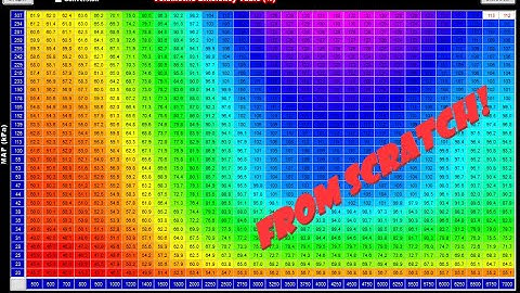 How to Build a Basic Fuel Table from Scratch