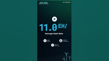 August 2023 Production Figures | Marathon Digital Holdings #bitcoinmining  #bitcoin