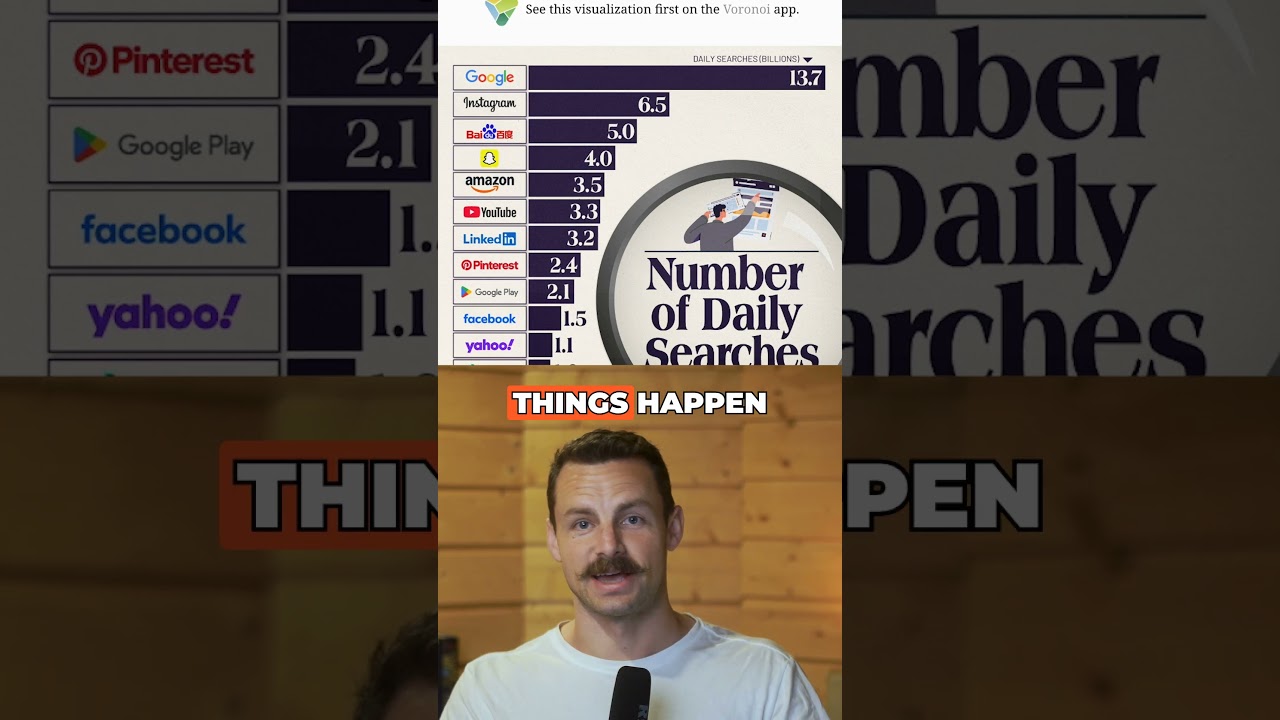 ChatGPT Just Hit 1 BILLION Daily Searches (Is It Faster Than Google?!)