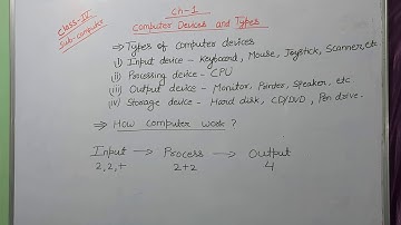 Class 4 computer chapter 1