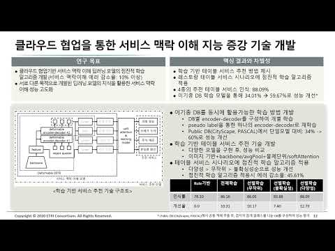 식사 서비스 맥락 이해 기술