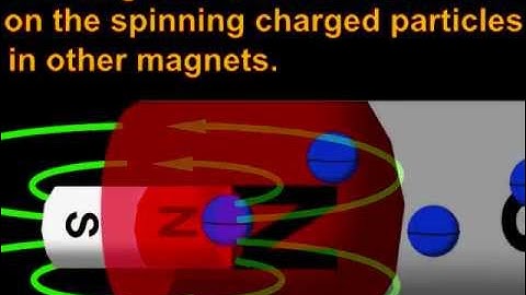 Voltage, Current, Electricity, Magnetism