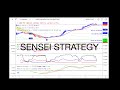 Sensei Strategy Harmonics Scanner