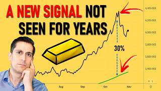 Will the Gold Price Rally Continue (or has it topped)?