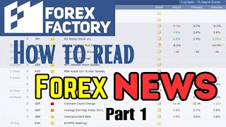Forex Factory news for beginners | How to read news in Forex Factory | Trading with Abu Baker