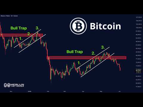 Video preview for Smart Money Is Selling Bitcoin… Retail Still Doesn’t See It