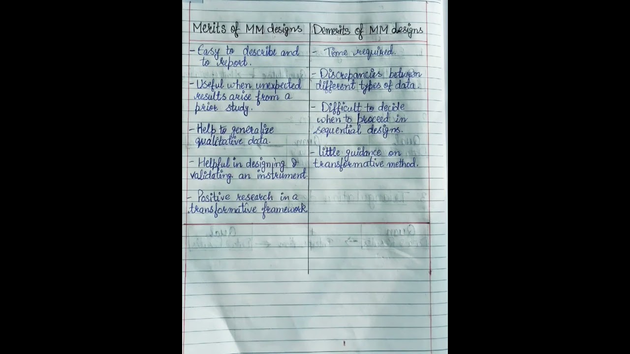 Important topic/Mixed Method Designs/part-5/EducationPaper2/ugcnet/shortnotes/