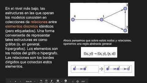 Introducción al Wolfram Physics Project 04