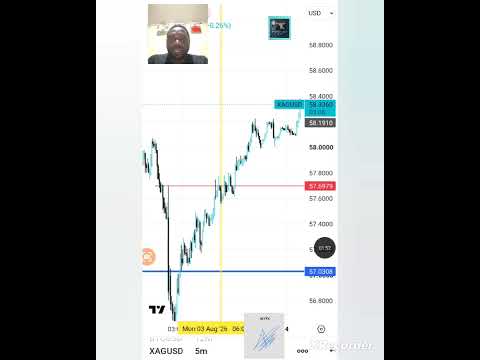 XAGUSD REVIEW OF YESTERDAY'S MOVE. 