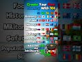Create Your Own Country With 10$ #geography #map #country #flag #usa #europe #mapping