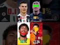 (ep_69) 0.001%people can do ronaldo 😲😮#short#viral#football#footballchallenge#messi#neymar#ronaldo