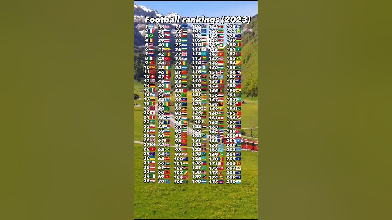 Football Rankings 2023 YouTube