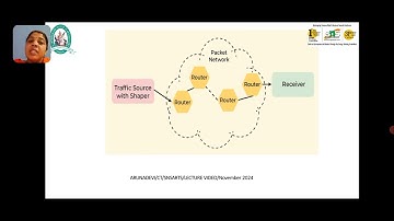 Dr.P.Aruna Devi Assistant Professor lSNS Institutions lLecture videolNetwork layer