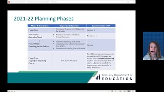 Planning Phases Overview