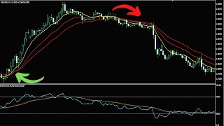 Simple And Profitable Strategies||High probability forex trading strategy with almost 100% wins screenshot 1