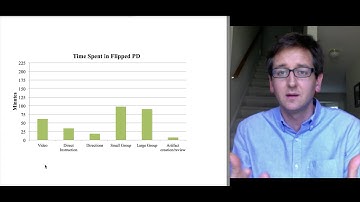 Efficient & Effective Flipped Professional Development Data - Dr. Lodge McCammon
