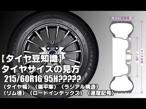 タイヤ豆知識 タイヤサイズの見方 偏平率 リム径 ロードインデックス 速度記号 Youtube