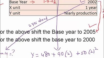 Time Series for BCom MCom MBA. Change of Base. Statistics Video Classes Online Lectures