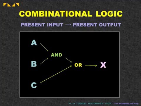 Digital Electronics 10101 - Combinational Logic