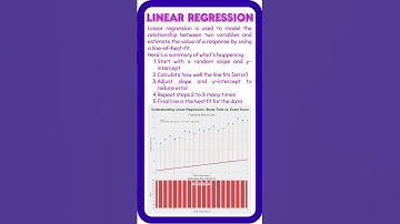 Linear Regression Workings - Awesome Machine Learning Visualisations Flashcards