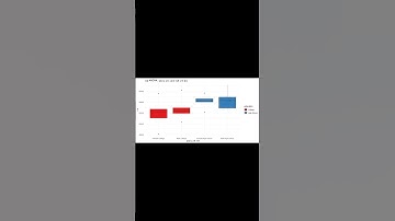분산의 마법s_R로 교육데이터 다루기기초_Handling Educational Data with ANOVA in R: Basics #ANOVA #R #교육tv #개발자교육 #데이터