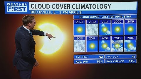Eclipse cloud cover forecast