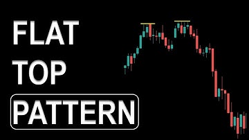 Flat Top Pattern: One Of Best Chart Pattern - How To Trade Flat Top Pattern