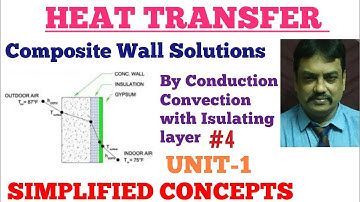 Heat transfer in composite cylinder | Conduction Convection || Insulation || HMT #btech #gate