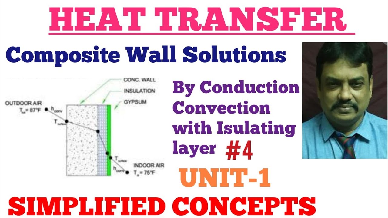 Heat transfer in composite cylinder | Conduction Convection ...