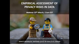 Empirical Assessment of Privacy Risks in Data