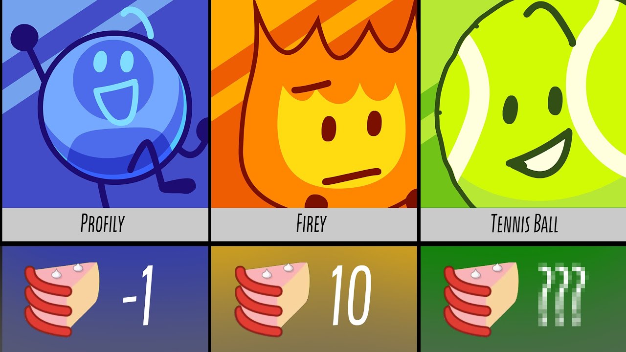 Which BFDI Character Competed the most in BFDI (TPOT 20 & BFDIA 22)