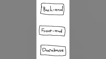 Most Coders Won’t Like This: The Future of Programming #ai #airai #artificialintelligence