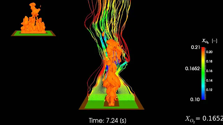 LES of a  turbulent fire quenched by oxygen dilution using FireFOAM