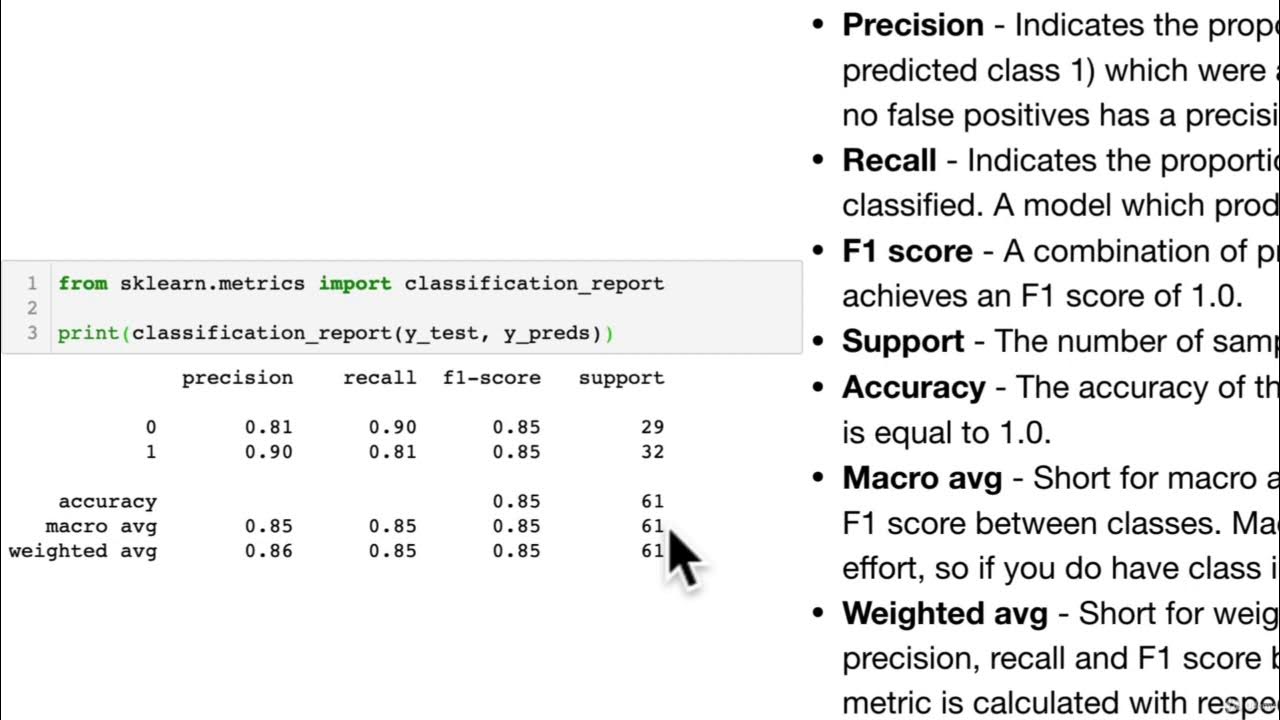Classification report. Python classification report. sklearn classification report. formulae for accuracy precision recall and f1-score.