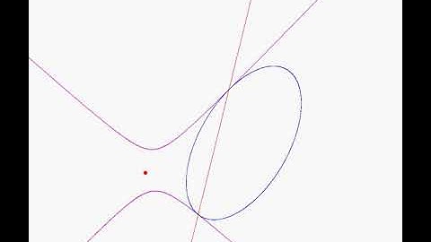 Concentric hypercycles in hyperbolic geometry