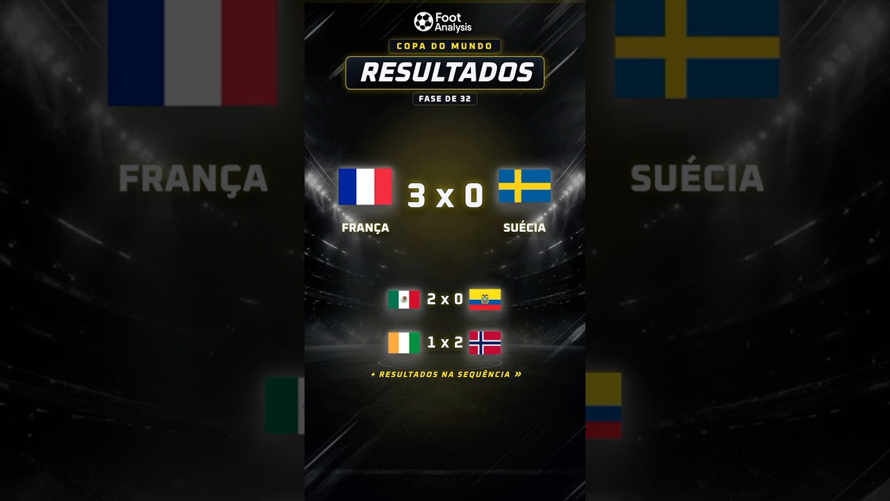 França domina e avança! Copa do Mundo 2026 ganha novos classificados #Shorts