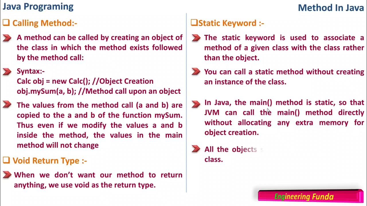 Methods in Java Programming - YouTube