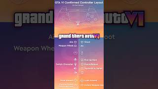 GTA 6 LEAKED CONTROLS!