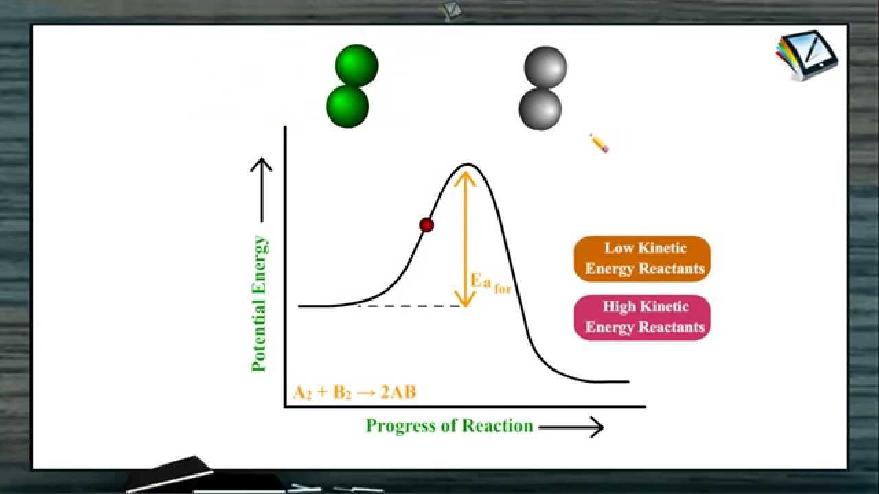 Collision theory - YouTube